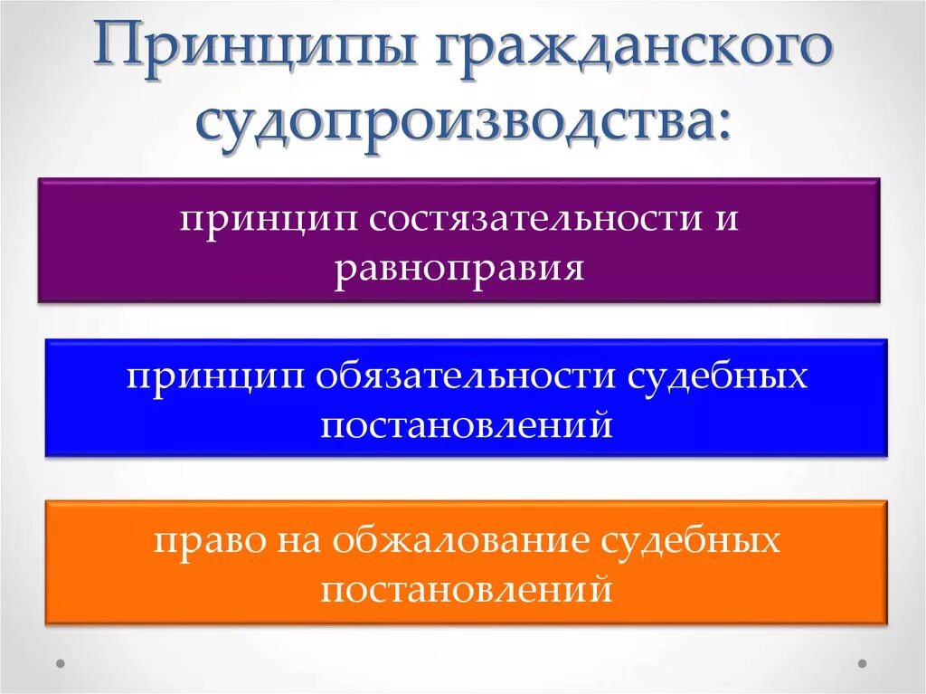 Конституционно процессуальное право рф. Принципы гражданского судопроизводства в РФ. Перечислите принципы гражданского судопроизводства.. Принцыпыгражданского процесса. Принципы гражданскогопроцессе.