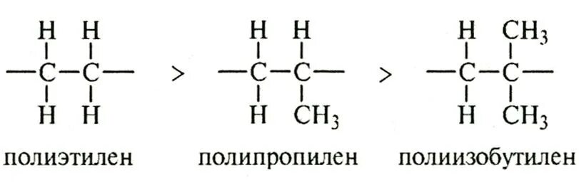 Чем отличается полиэтилен от полипропилена