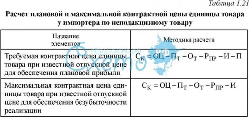 Рассчитать отпускную цену изделия. Калькуляция цены реализации товара для таможни. формирование отпускной цены единицы продукции. рассчитать отпускную цену единицы продукции. расчет контрактной цены товара.