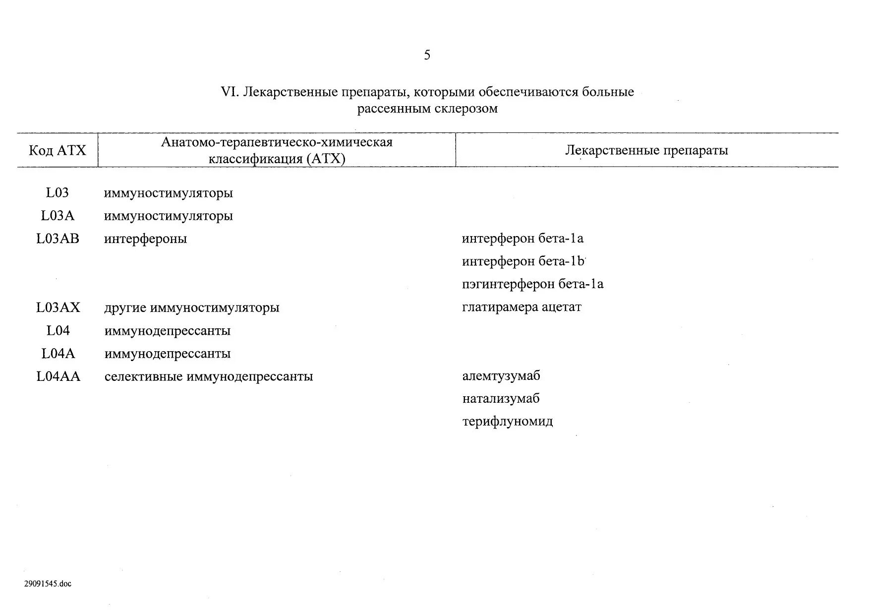 Жизненно необходимые препараты перечень на 2024. Минимальный ассортимент лекарственных препаратов. Минимальный ассортимент аптеки. Минимальный ассортимент список. Минимальный ассортимент лекарственных препаратов для ИП.