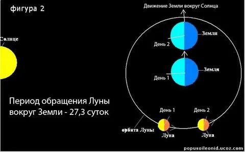 Период обращения вокруг орбиты луны