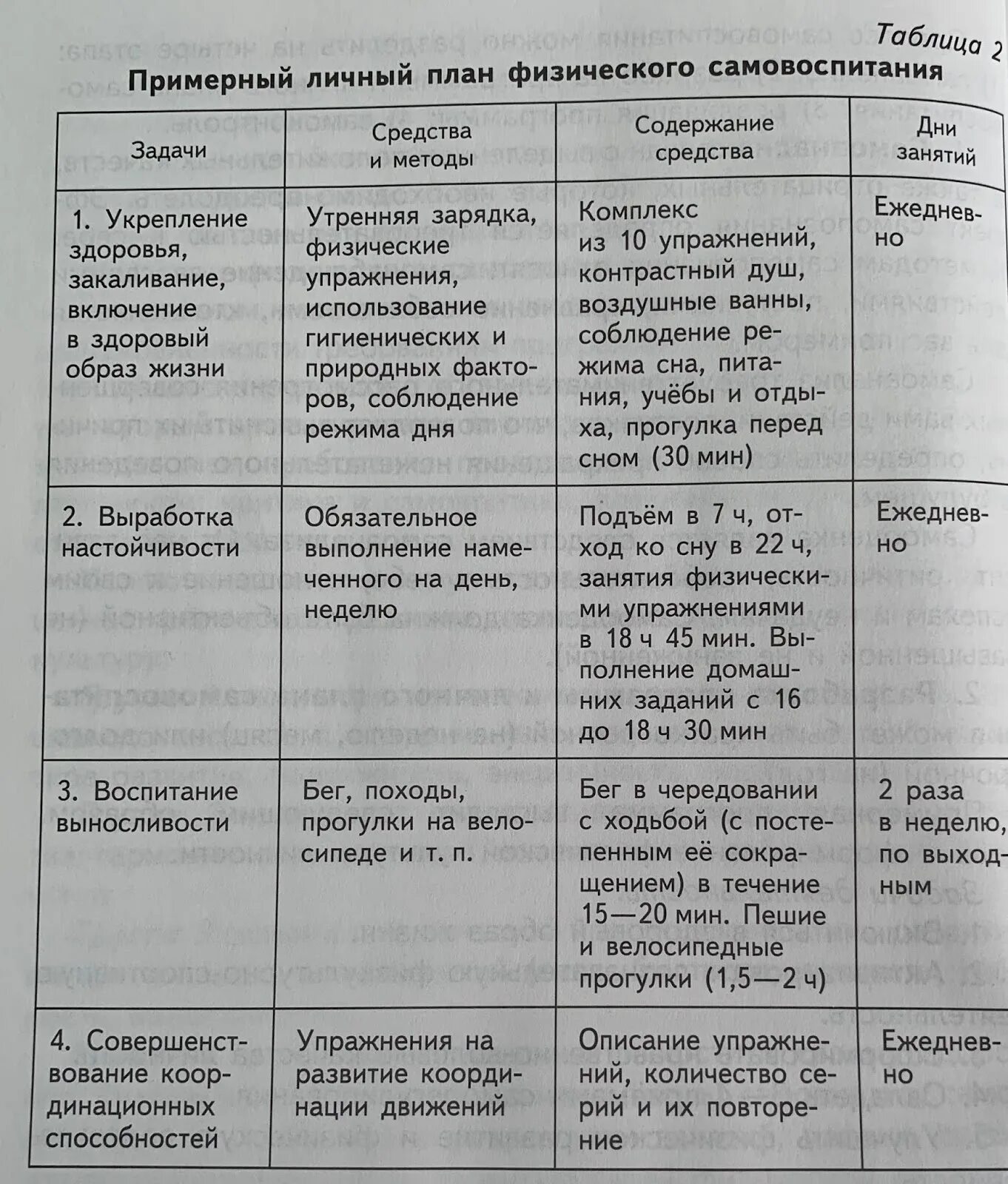 Самовоспитание однкнр