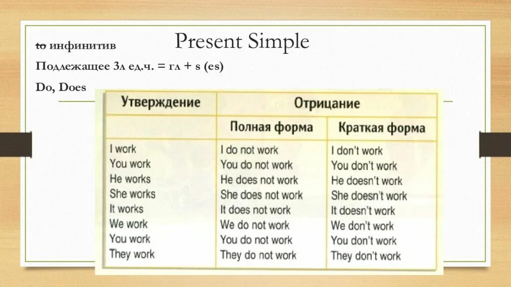 Write like likes do does. Present simple утверждение отрицание вопрос. Present simple отрицание таблица. Предложения present simple таблица. Present simple подробная таблица.