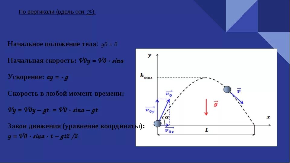 Движение тела брошенного под углом к горизонту. Формула скорости тела брошенного под углом к горизонту. Движение тела под углом к горизонту. Траектория движения тела брошенного под углом к горизонту. Модель движения времени