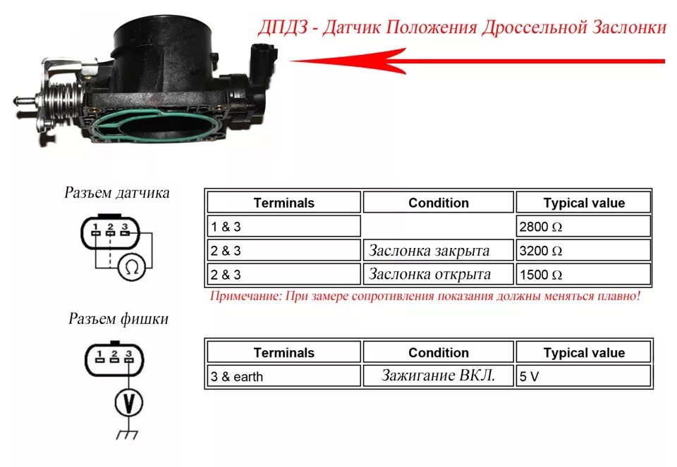 не заводится 1kz - Страница 37 - Клуб любителей микроавтобусов и минивэнов
