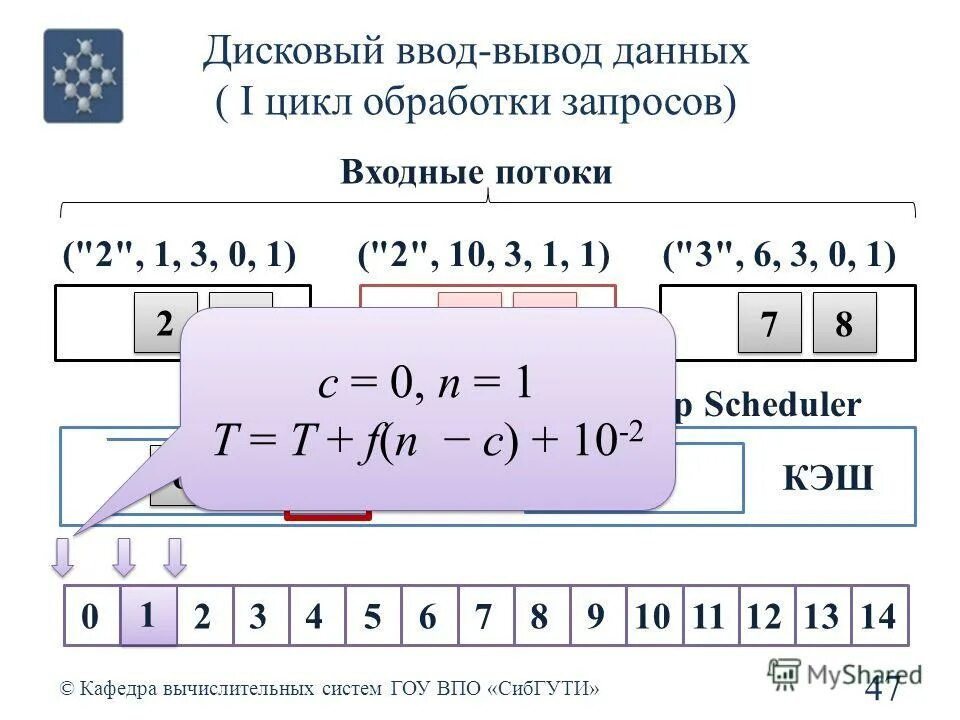 Ввод-вывод. Стандартная библиотека языка c++. Вывод данных в программироваги. Ввод и вывод в программировании. Языки программирования ввод вывод.