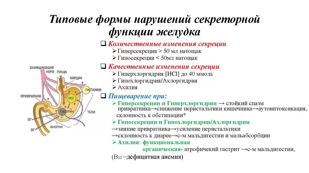 Признаки характеризующие желудочный сок. Расстройства секреторной функции желудка. Нарушения секреторной функции желудка проявления. Нарушена секреторная функция желудка. Типы нарушения секреторной функции желудка.