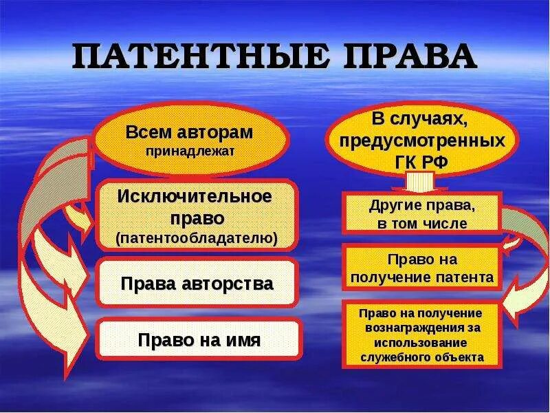 Право пользования патентом. Патентное право. Авторское и патентное право.