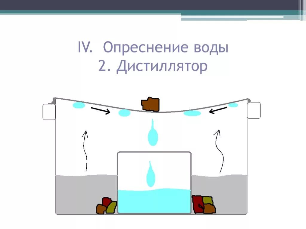 Опреснение воды технологии. Как устроен опреснитель морской воды. Как опреснить морскую воду. Опреснитель соленой воды. Способы опреснения воды.