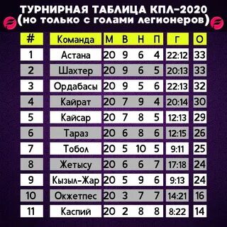 Казахстанская премьер лига турнирная таблица