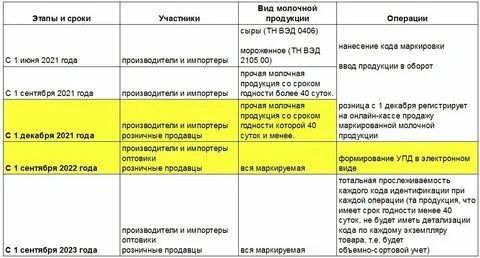Постановление 860 маркировка
