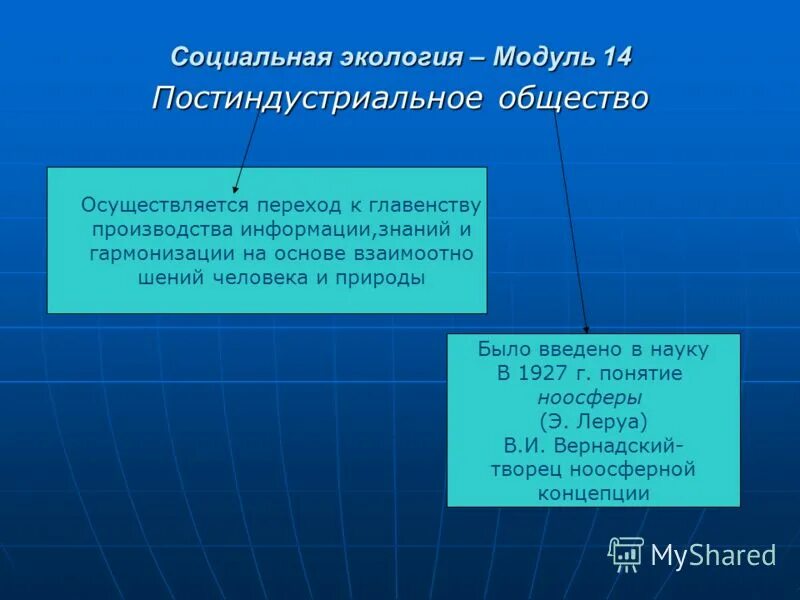 Проблема общества окружающей среды. Постиндустриальное общество экология. Отношение общества и природы в постиндустриальном обществе. Экологические проблемы постиндустриального общества. Постиндустриальное общество и социальные проблемы.