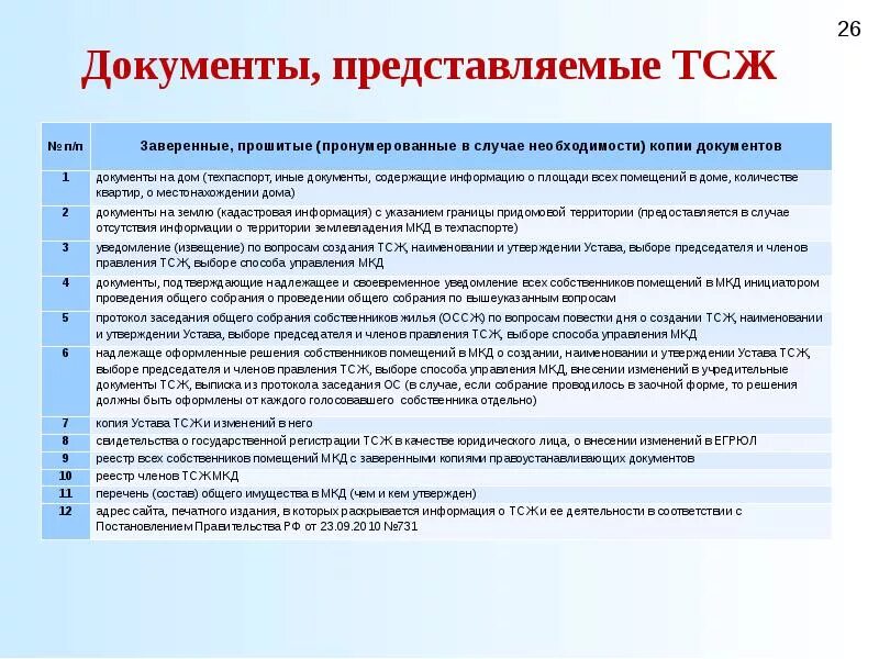 Либо собственником жилого помещения или. Документы ТСЖ. Документы для регистрации ТСЖ. Внутренние документы ТСЖ. Перечень документов для создания ТСЖ.