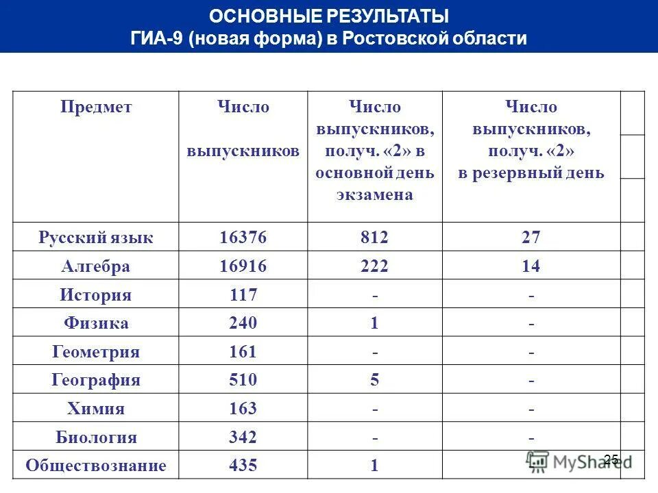 Список студентов. Поступление в вуз. Результаты экзаменов абитуриента. Итоги сдачи экзаменов абитуриентов в институт таблица. Результаты экзаменов абитуриента.