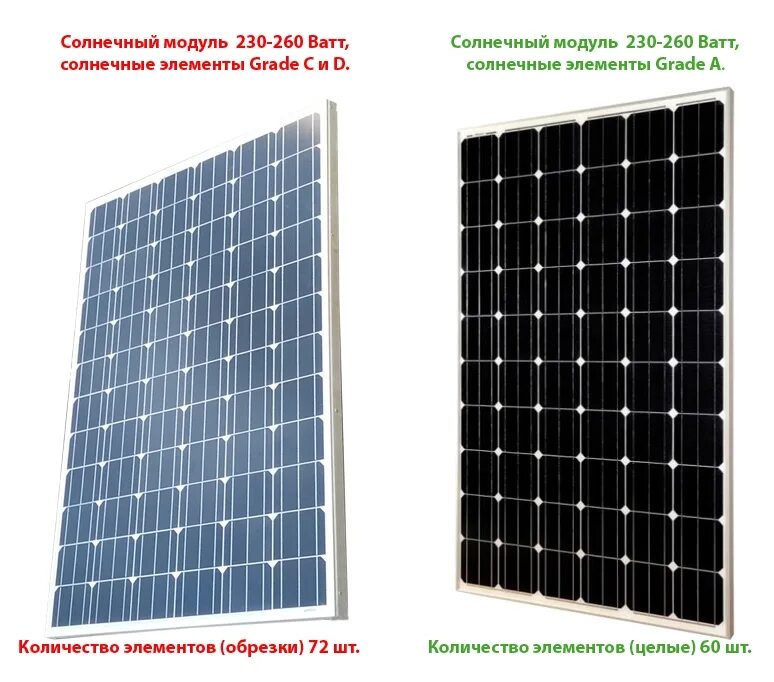 Количество солнечных элементов. Солнечный модуль FSM 190m. Солнечный модуль twsolar th410pmb5-60sc. Типы солнечных элементов.