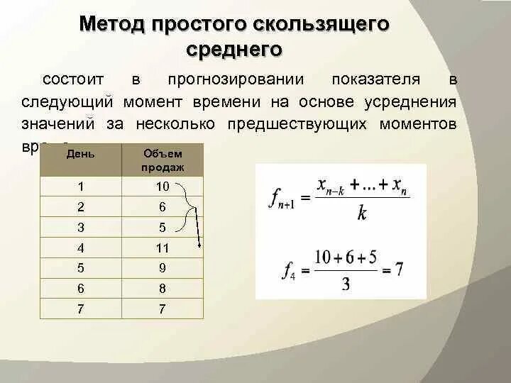 Расчет был прост. Формула метода скользящей средней. Метод простого скользящего среднего. Метод простой скользящей средней. Метод скользящая средняя.