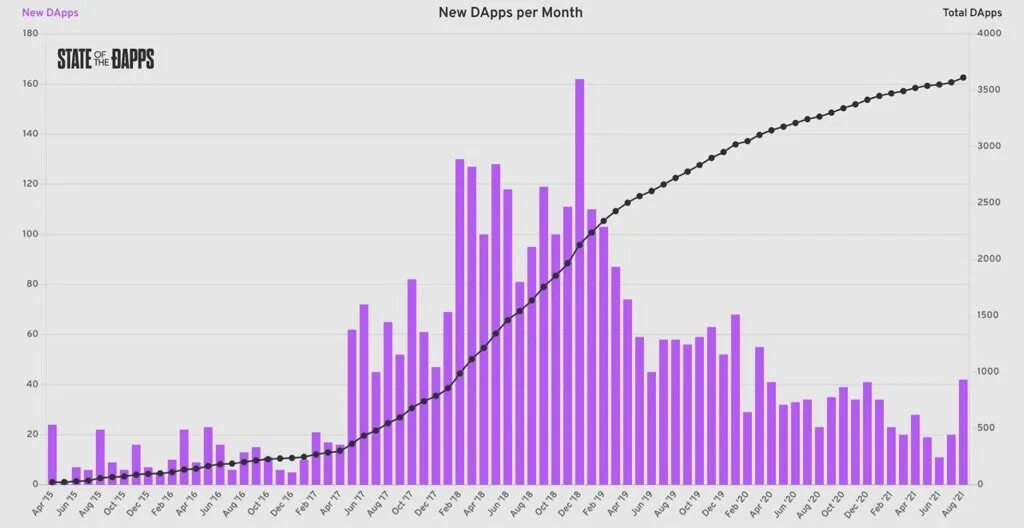 Сколько эфириум в рублях. What is Ethereum 2.0. Рост эфириума по годам. Growth in Assets under custody in 2023.