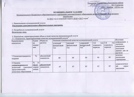 Показатели муниципальной услуги