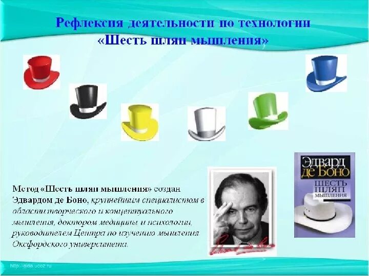 6 шляп. Эдвард де Боно шесть шляп в детском саду. Методика Эдварда де Боно. Рефлексия Эдварда де Боно. Метод «шесть шляп мышления» Эдварда де Боно.