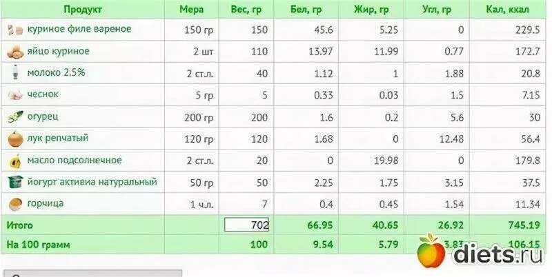 1 яйцо вкрутую калории. Сколько калорий в 1 вареном яйце. яйцо варёное калорийность 1 шт калорийность. калорийность отварного яйца 1 шт. яйца куриные калорийность в 1 яйце.