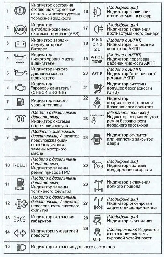 Значки на панели приборов Тойота Королла 120. Значки на панели Тойота Ярис. Индикаторы на приборной панели Тойота Королла 120. Значки на приборной панели Хендай ix35. Обозначение приборной доски