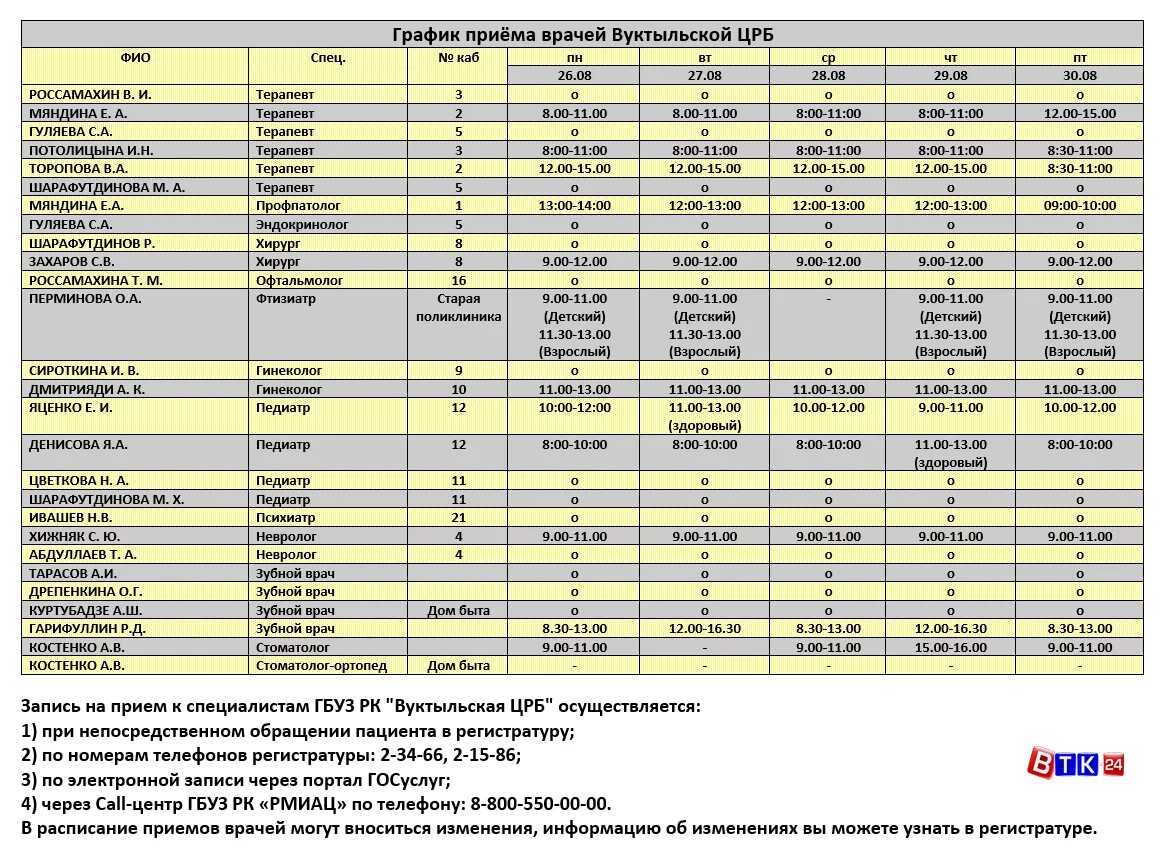 Расписание врачей. График врачей ЦРБ. График приема врачей. Расписание работы врачей. Расписание врачей кузнецк