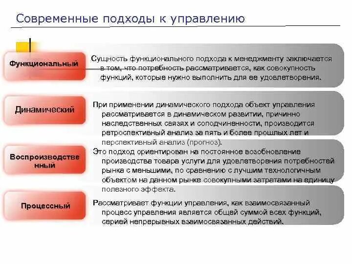 Современные подходы к управлению менеджмент. Современные подходы к управлению организацией. 4 основных подхода к управлению организации. подходы к управлению организацией менеджмент. существует четыре основных подхода к управлению организациями.