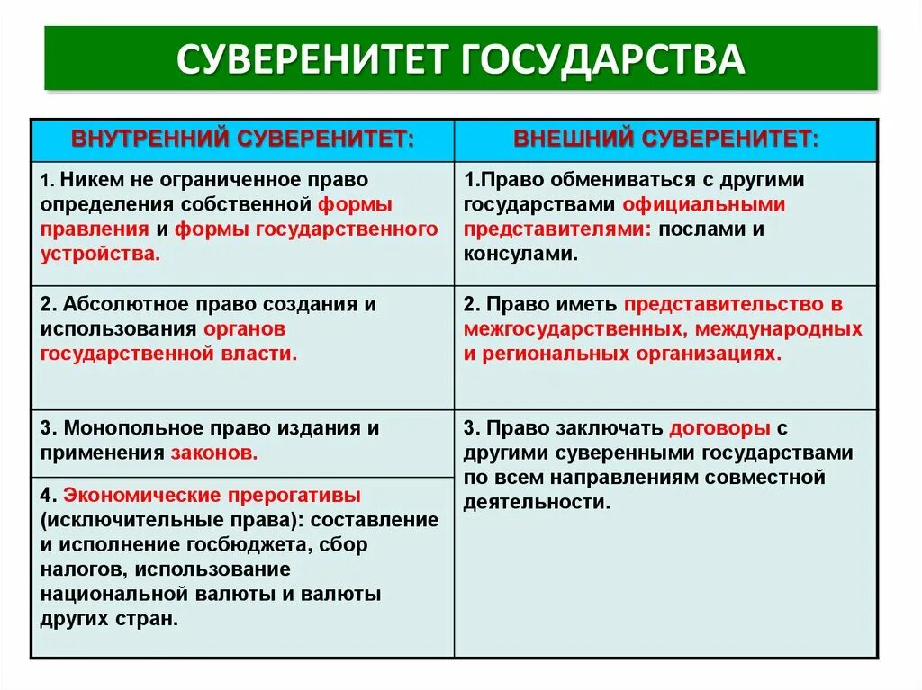 Функцией государства является суверенитет. Понятие государственного суверенитета. РФ суверенное государство. Государственный суверенитет это. Внешний суверенитет государства. Внутренний и внешний суверенитет государства.