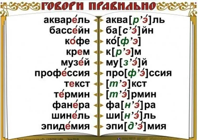 Правильное произошение русский слов. Правильное произношение слов. Правильное произношение русских слов. Правильно произносить слова.