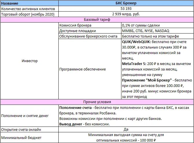 Комиссия брокеру за сделку