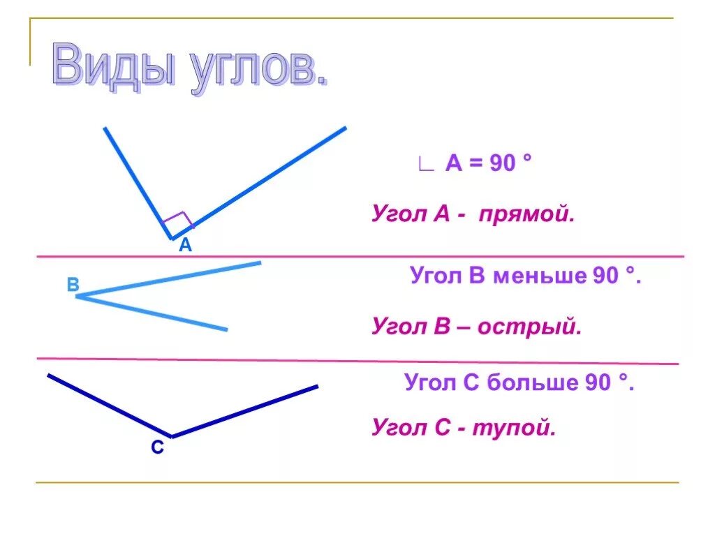 Что такое угол 4 класс