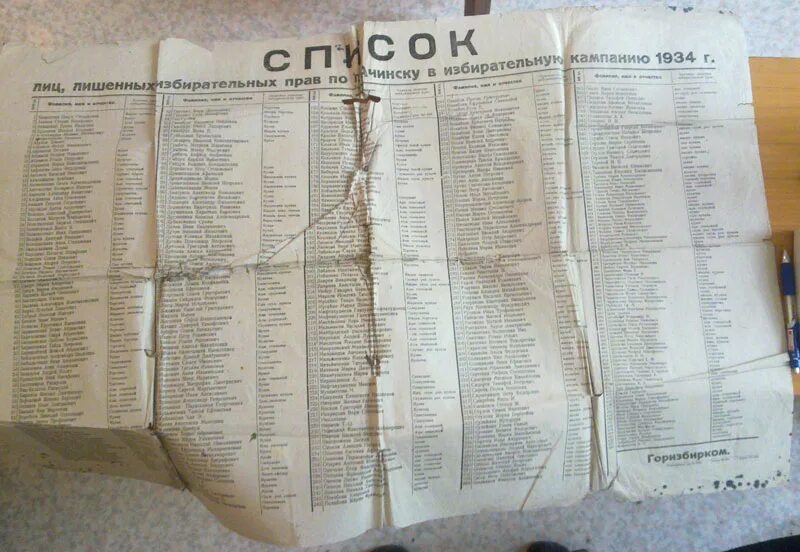 Список раскулаченных. Фамилии раскулаченных. Фамилии раскулаченных. Семьи раскулаченных списки. Семьи раскулаченных списки.