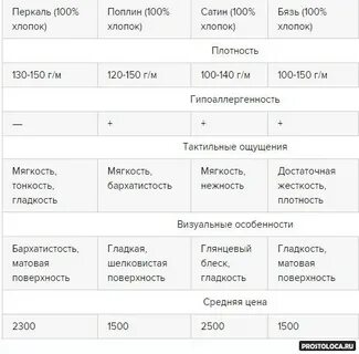 Характеристики тканей для постельного белья