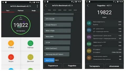 Антуту баллы телефонов
