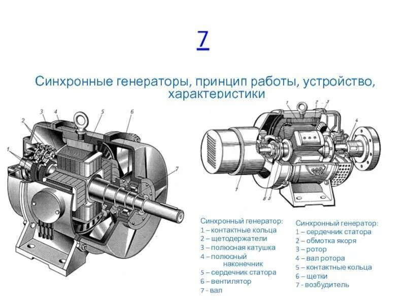 Генераторы синхронные работа и устройство. Генераторы переменного тока (синхронные генераторы). основные элементы синхронного генератора. основные части синхронного генератора. синхронный генератор принцип работы и устройство.