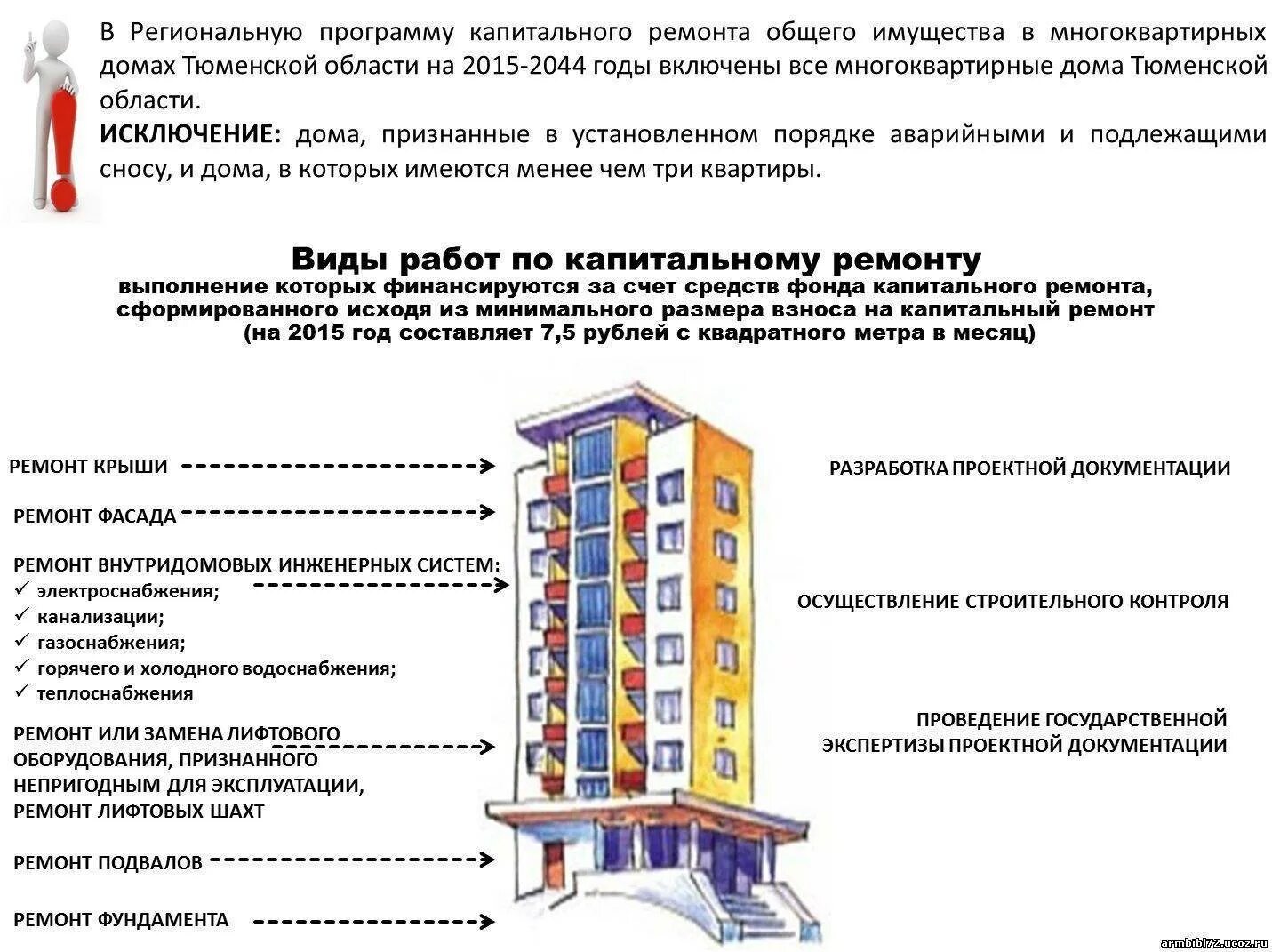 Срок службы имущества. Общее имущество в многоквартирном доме. Капитальный ремонт общего имущества в многоквартирном доме. Виды работ по капитальному ремонту многоквартирных домов. Виды работ при капитальном ремонте многоквартирного дома.