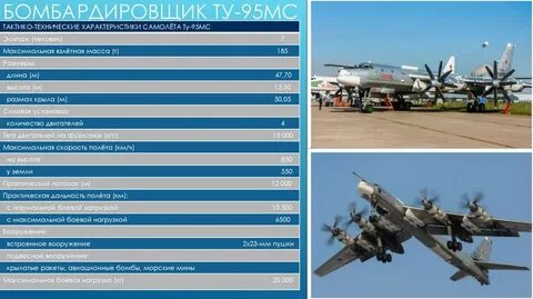 Ту 95 бомбардировщик характеристика