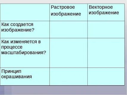 Качество изображения при масштабировании