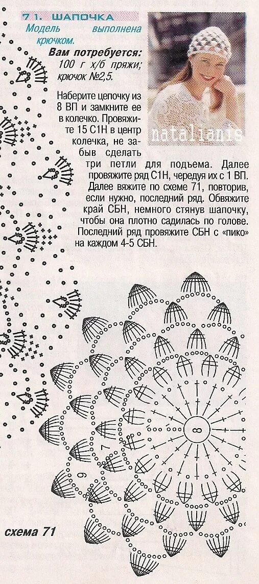 Ажурная шапочка для женщин крючком схемы. Ажурная беретка крючком схема. Ажурная шапочка для женщин крючком схемы. Схемы вязания летних шапочек крючком. Шапка тюбетейка вязаная крючком.