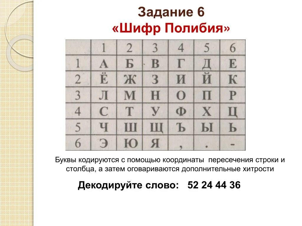 Текст буквы заменены цифрами. Шифр шифр a1z26. Шифрование текста. Таблица для шифрования текста. Зашифрованные цифры.