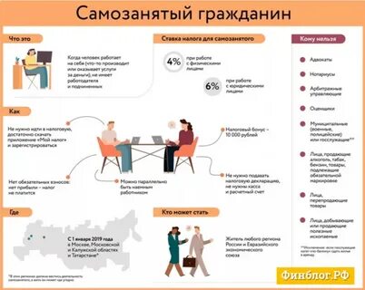 Может ли самозанятый оказывать услуги по перевозке