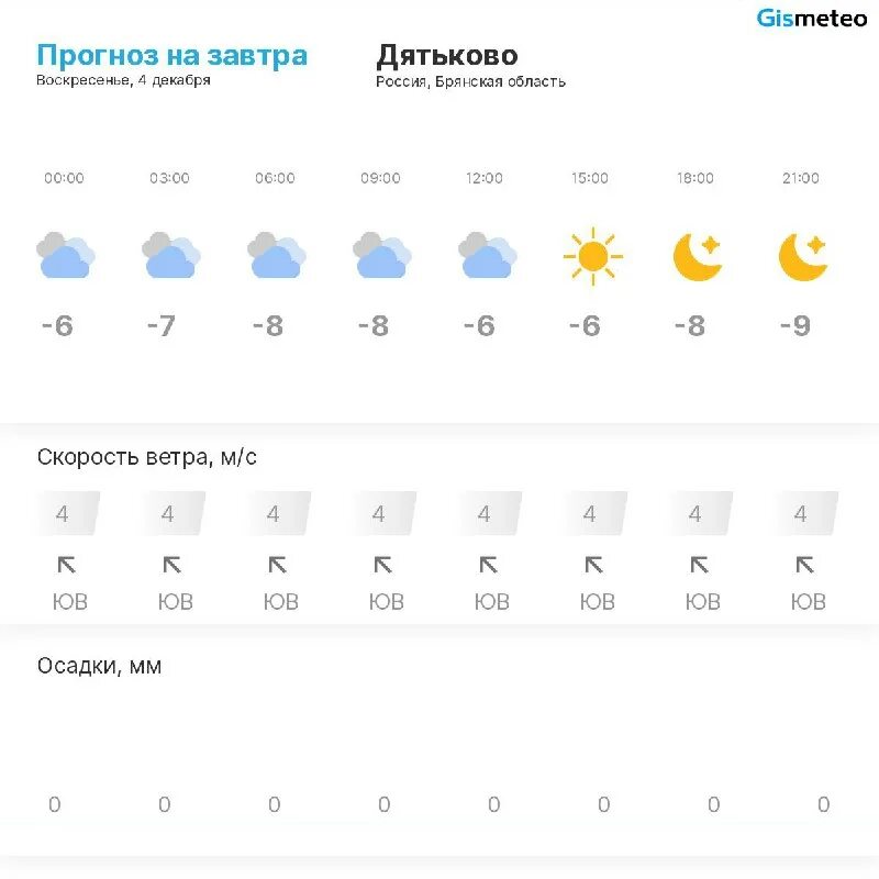 Мензелинск. Улица карла маркса мензелинск. Погода в сургуте на месяц. Самый точный прогноз мензелинск. Ногота.
