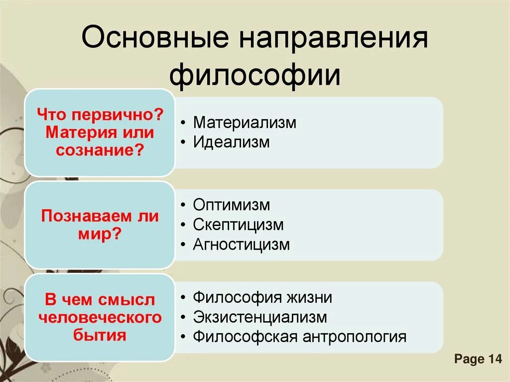 Первые философские направления