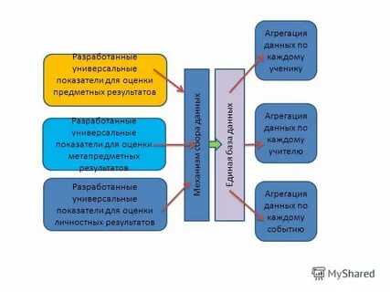 Обзр расшифровка в школьном образовании что это