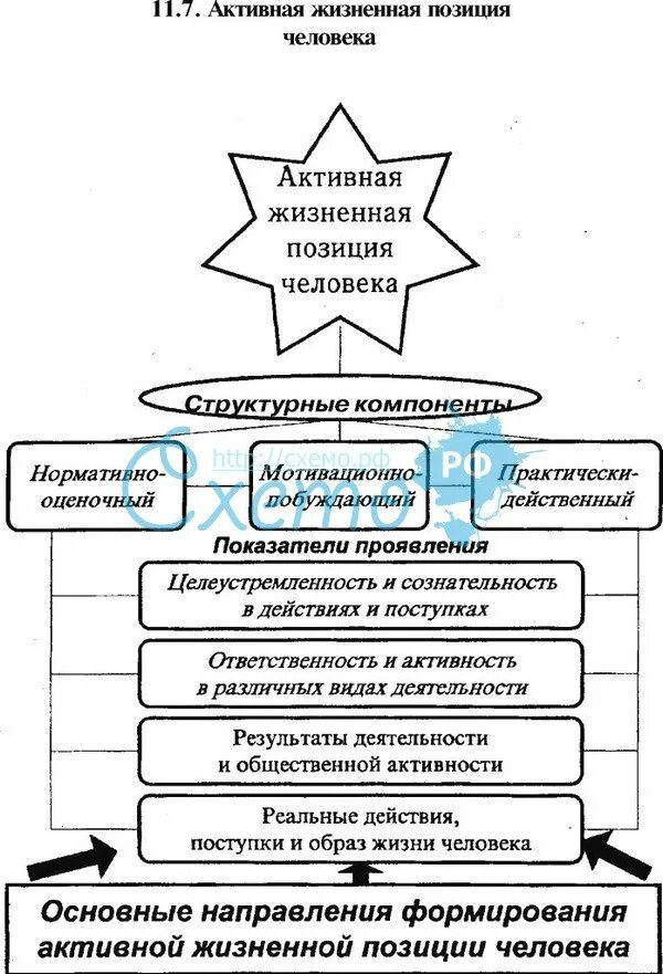 Устойчивые жизненные позиции. Активная жизненная позиция. Активная жизненная позиция личности. Человек с активной жизненной позицией. Пассивная жизненная позиция.