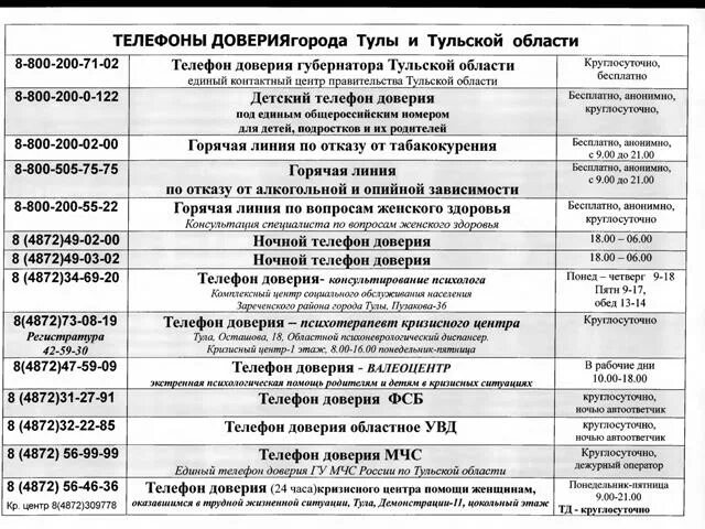 Администрация района номер телефона. Телефон доверия Тула. Номер телефона администрации. Номера телефонов областей.