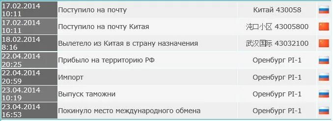 Что означает прибыл в сортировочный центр. Что означает прибыл в сортировочный центр