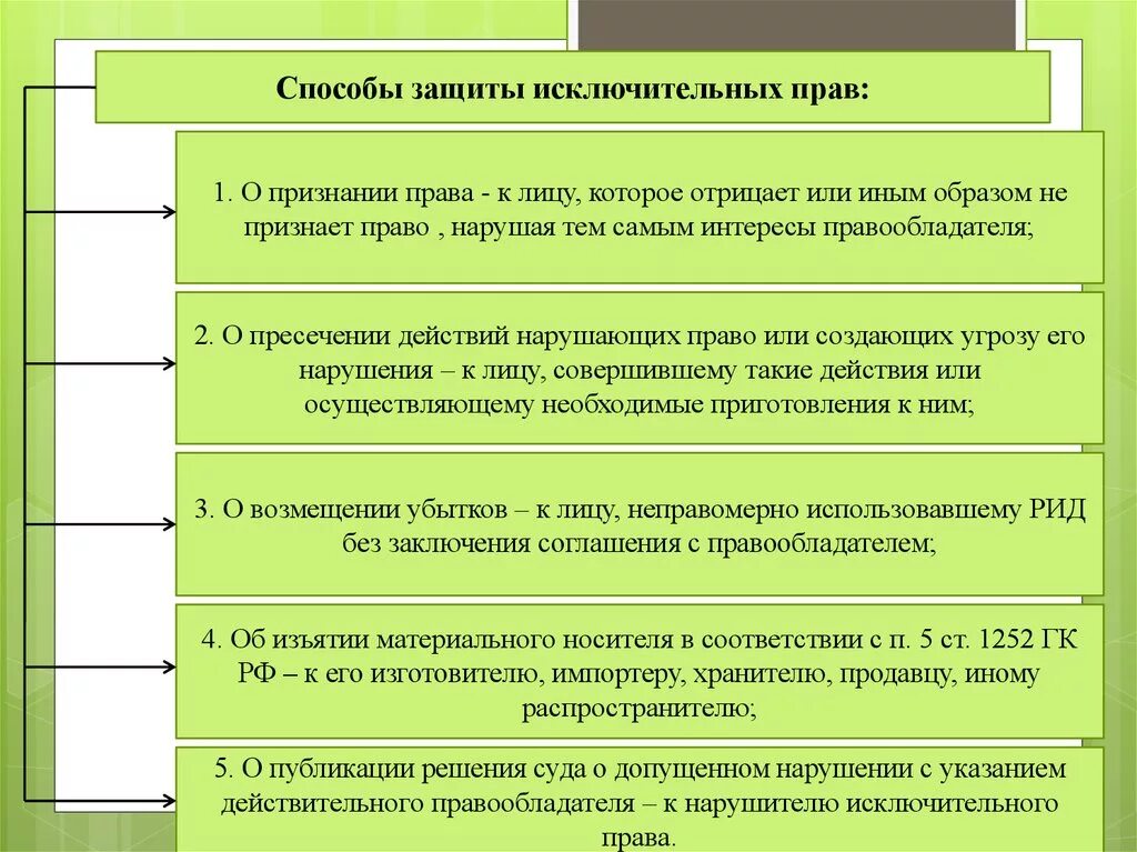 Каким образом признаются. Способы защиты исключительных прав. Способы защиты нарушенных прав. Способы защиты нарушенного права. Гражданско правовые способы защиты исключительных прав.