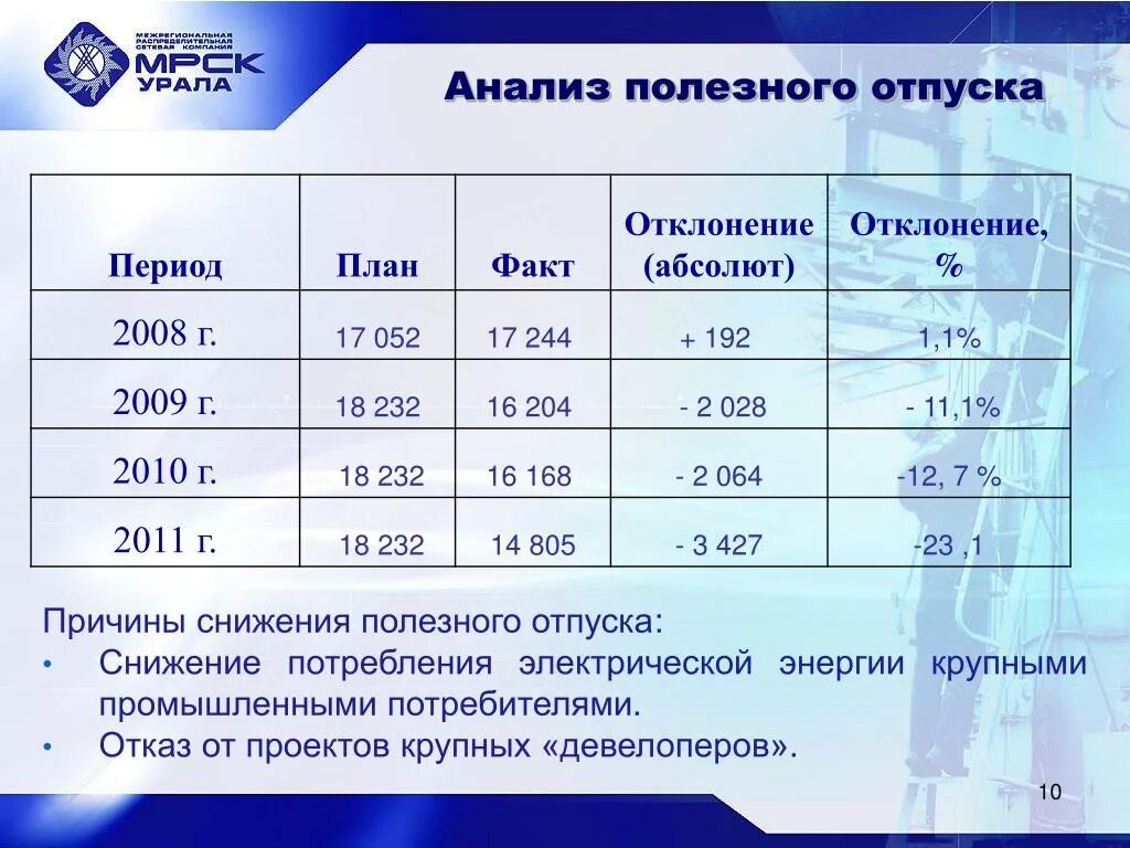 Объем полезного отпуска электроэнергии это. Расчет полезного отпуска электроэнергии. Объем полезного отпуска электроэнергии это. Расчет полезного отпуска электроэнергии. Полезный отпуск электроэнергии это.