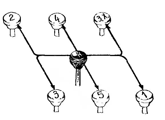 Газ переключение передач схема. Схема переключения передач ЗИЛ 130. Коробка передач на ЗИЛ 130 схема переключения. Схема включения коробки передач ЗИЛ 130. Схема передач КПП ЗИЛ 130.